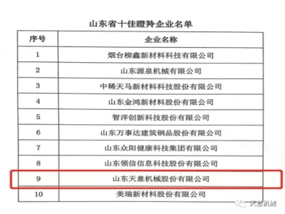 天意機械榮獲“山東省十佳瞪羚企業”稱號